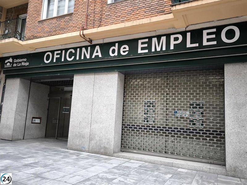 Desciende el paro en La Rioja: 21 menos en diciembre, totalizando 12.516 desempleados.