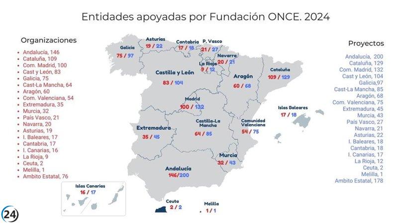 Fundación ONCE respalda a nueve organizaciones sociales en La Rioja durante 2024.