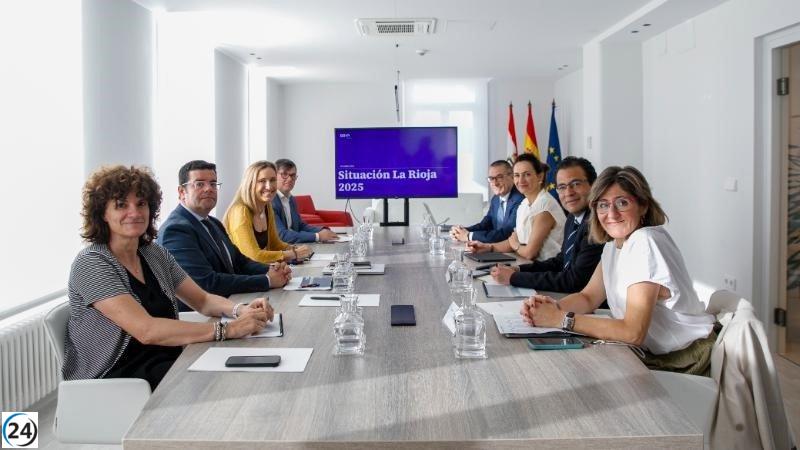 BBVA Research anticipa un crecimiento del PIB per cápita en La Rioja que superará al de España en 2025 y 2026.