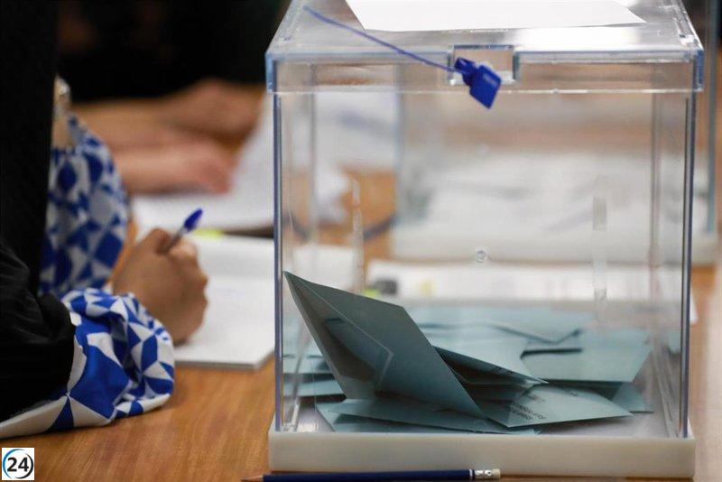 El PP gana en La Rioja con 17 escaños frente a 12 del PSOE, dos de VOX y dos de Podemos IU.