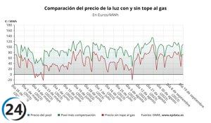 Imparable el alza del precio de la electricidad: ¡aumenta un 65,9% hasta alcanzar los 105,81 euros/MWh!