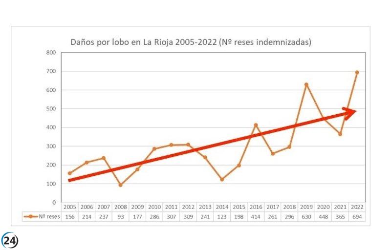 Expertos en La Rioja aseguran que la situación del lobo en la región es