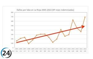 Expertos en La Rioja aseguran que la situación del lobo en la región es 