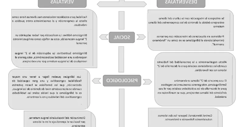 La educación bilingüe en La Rioja: ventajas y desventajas